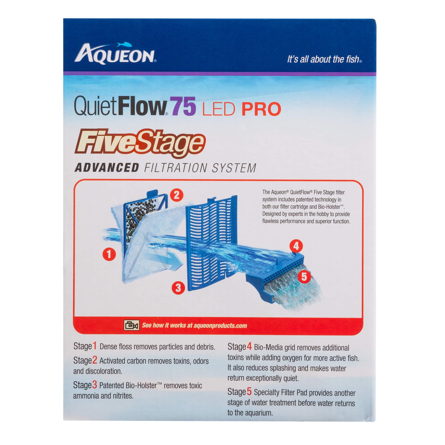 Aqueon QuietFlow 75 Power Filter