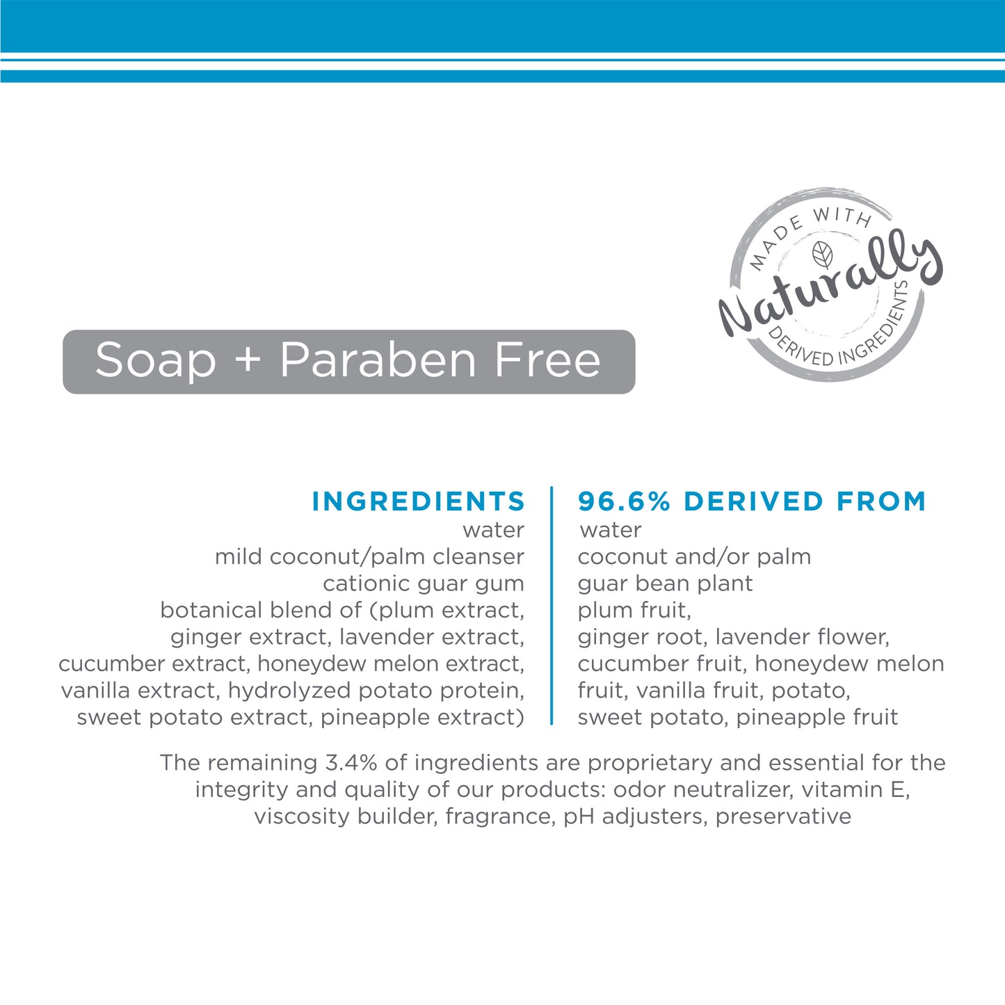 Tropiclean Perfect Fur Short Double Coat Shampoo for Dogs 16 oz.