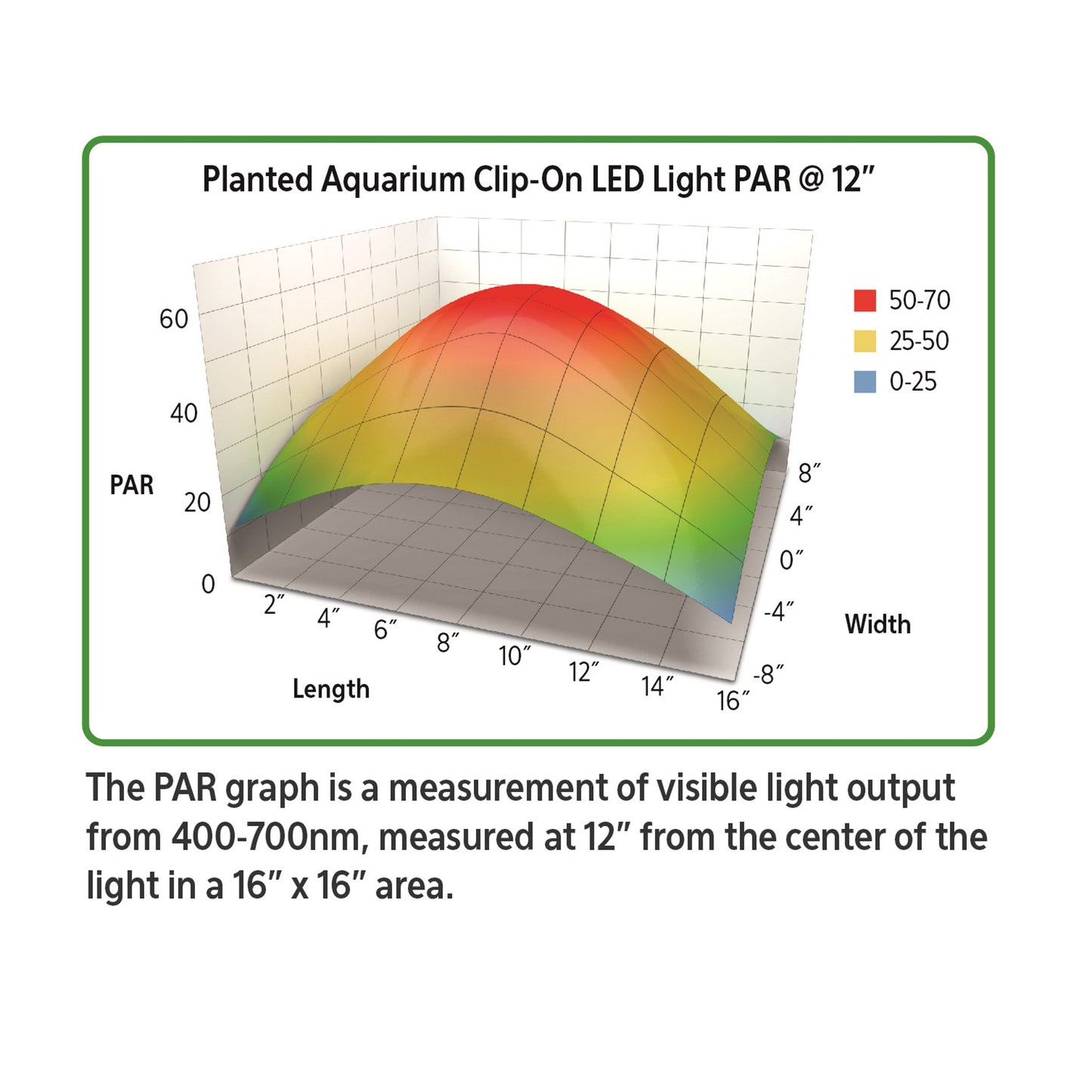 Aqueon Planted Clip-On LED Light