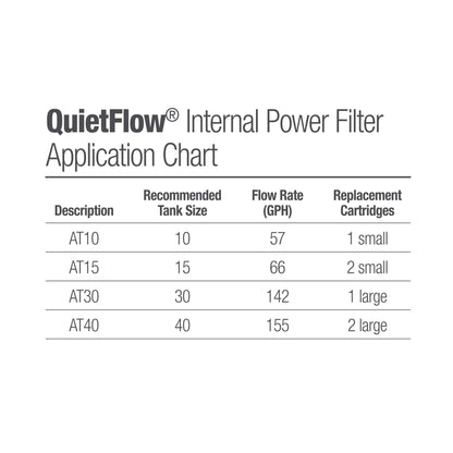 Aqueon Quietflow Internal Power Filter Cartridge Small 2 Pack