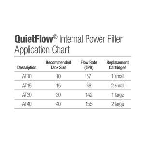 Aqueon QuietFlow Internal Power Filter Cartridge Large 2 Pack