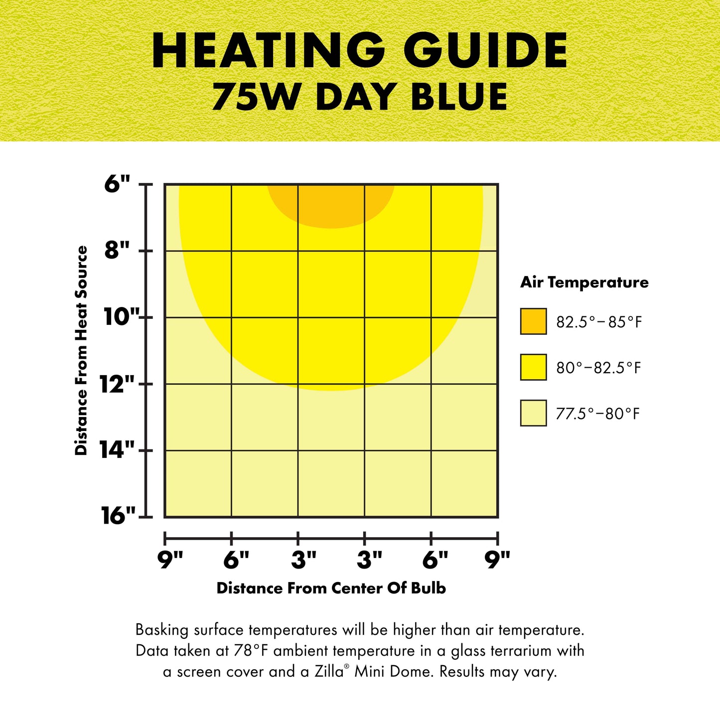 Zilla Day Blue Light Incandescent Bulb