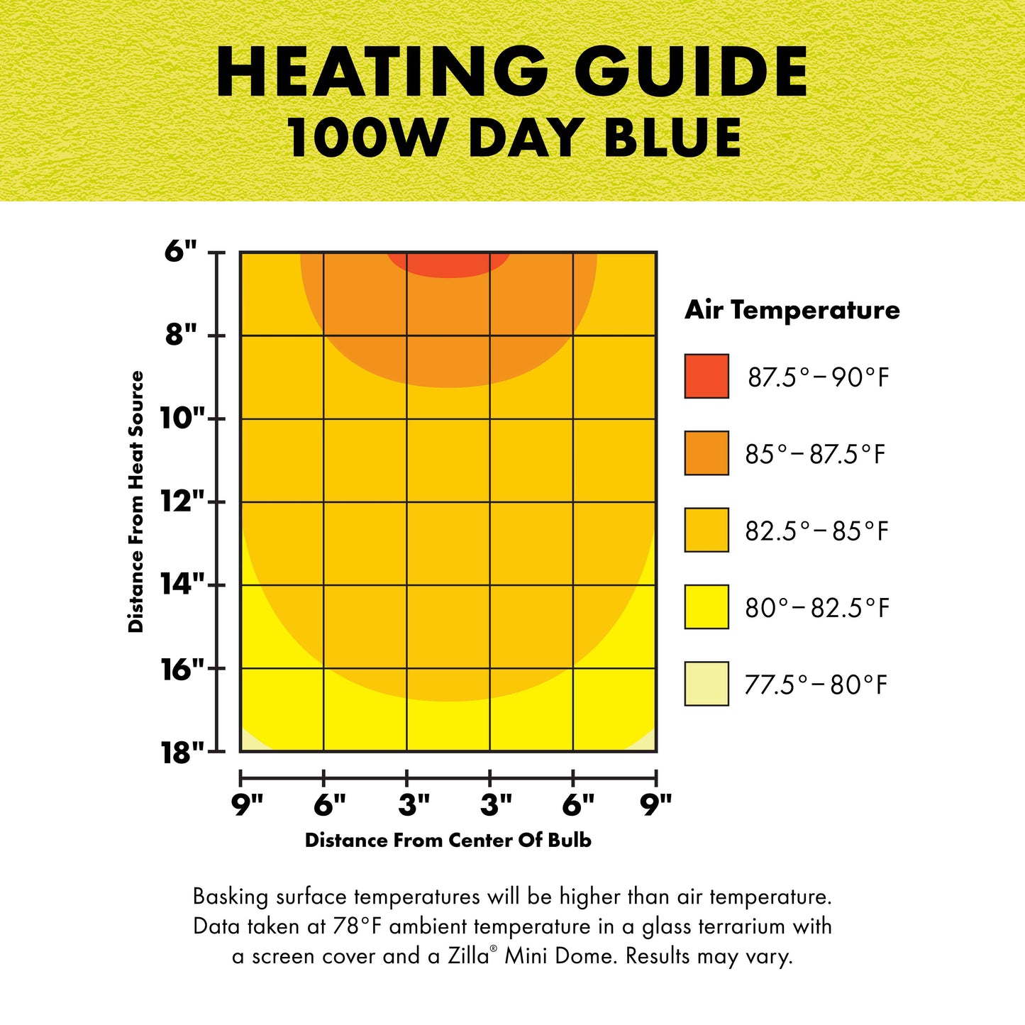 Zilla Day Blue Light Incandescent Bulb