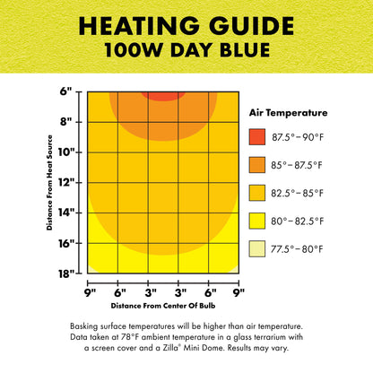 Zilla Day Blue Light Incandescent Bulb