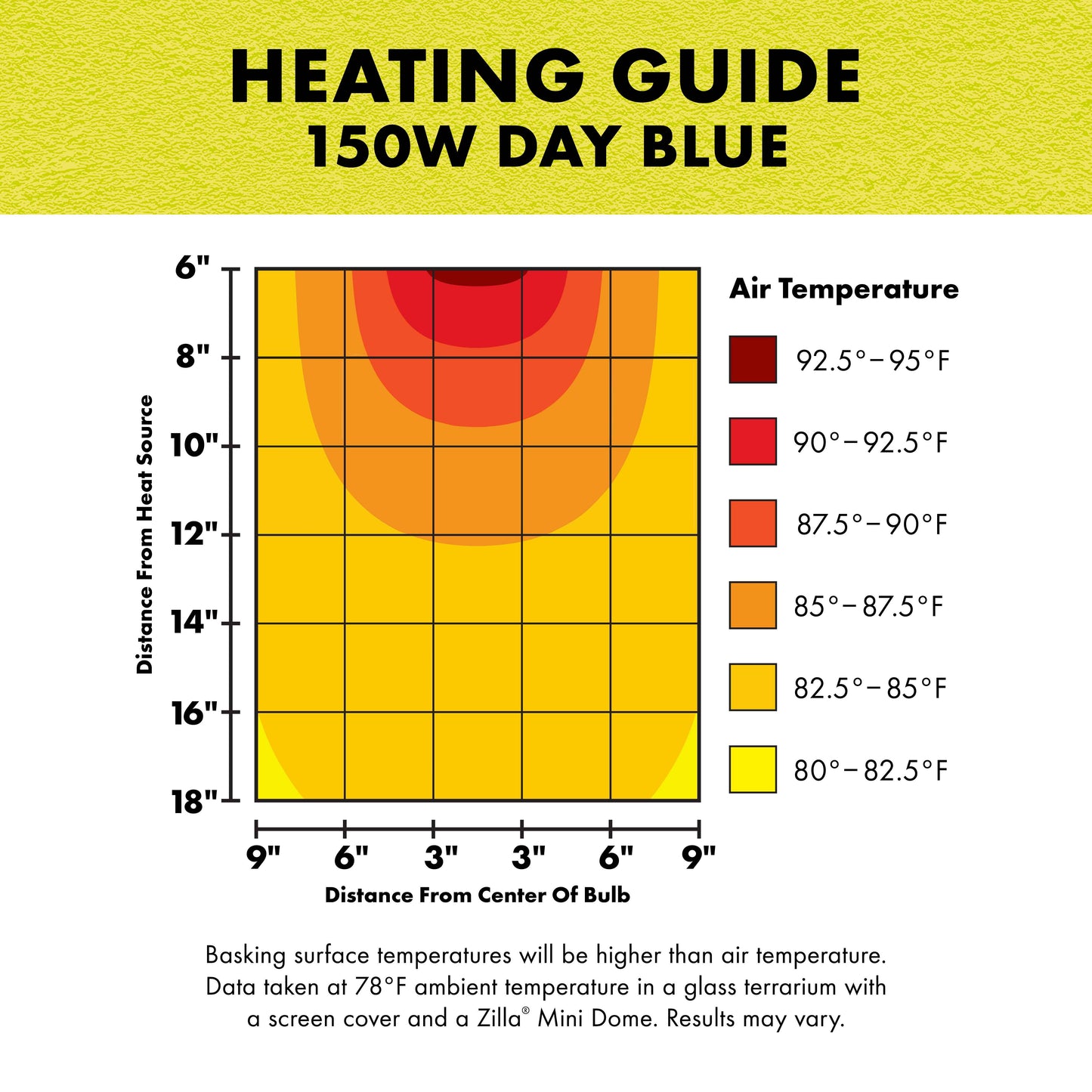 Zilla Day Blue Light Incandescent Bulb