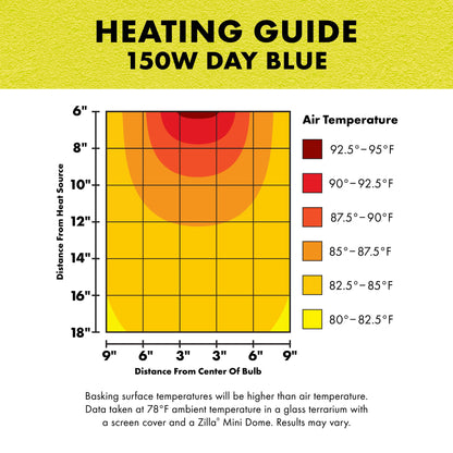 Zilla Day Blue Light Incandescent Bulb
