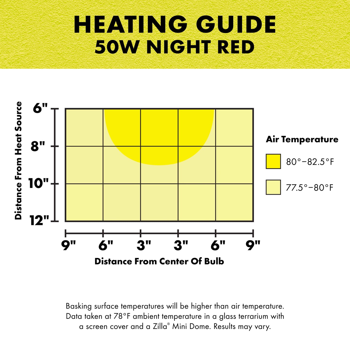 Zilla Night Red Heat Incandescent Bulb