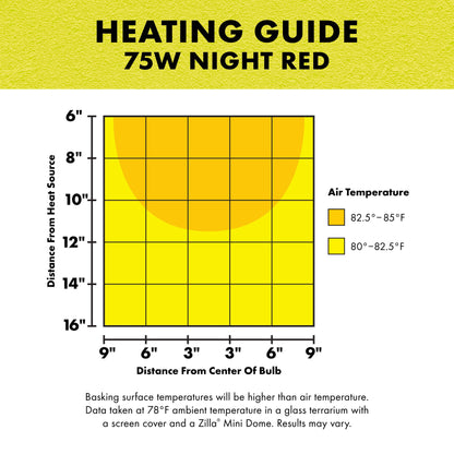 Zilla Night Red Heat Incandescent Bulb