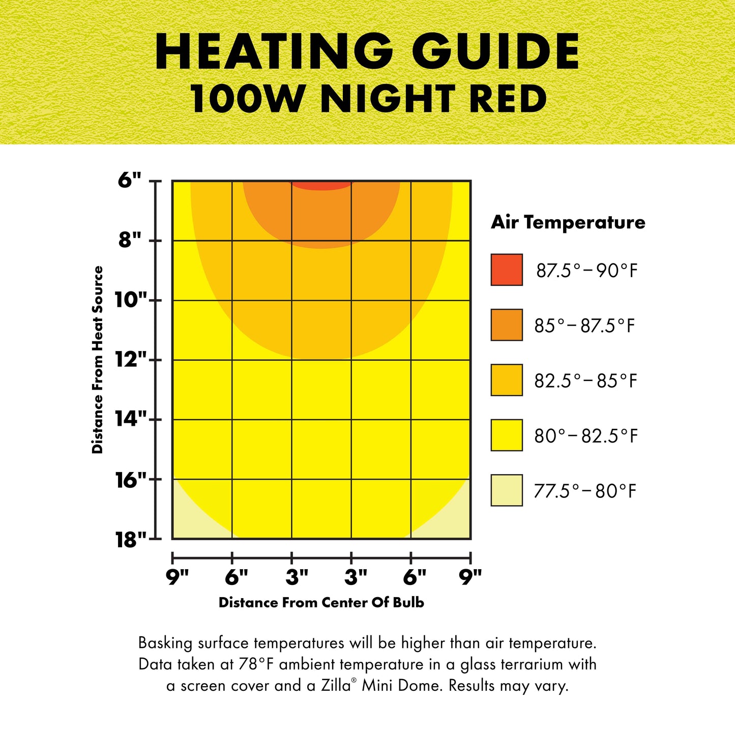 Zilla Night Red Heat Incandescent Bulb