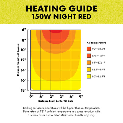 Zilla Night Red Heat Incandescent Bulb