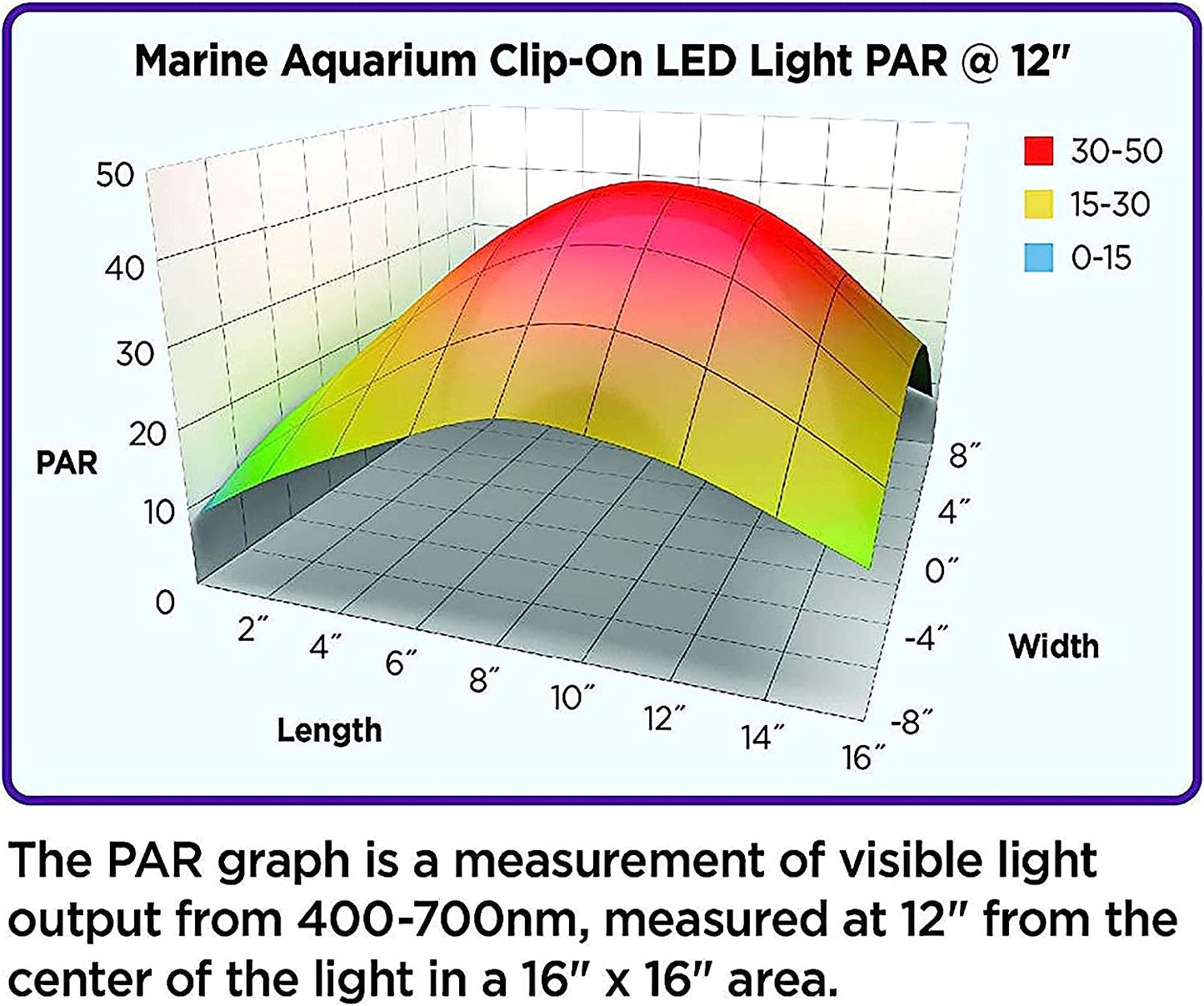 Coralife Marine LED Clip-On Light