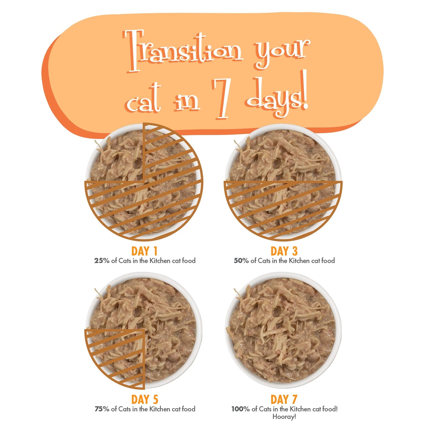 Weruva Cats in the Kitchen Fowl Ball Chicken and Turkey Recipe Au Jus