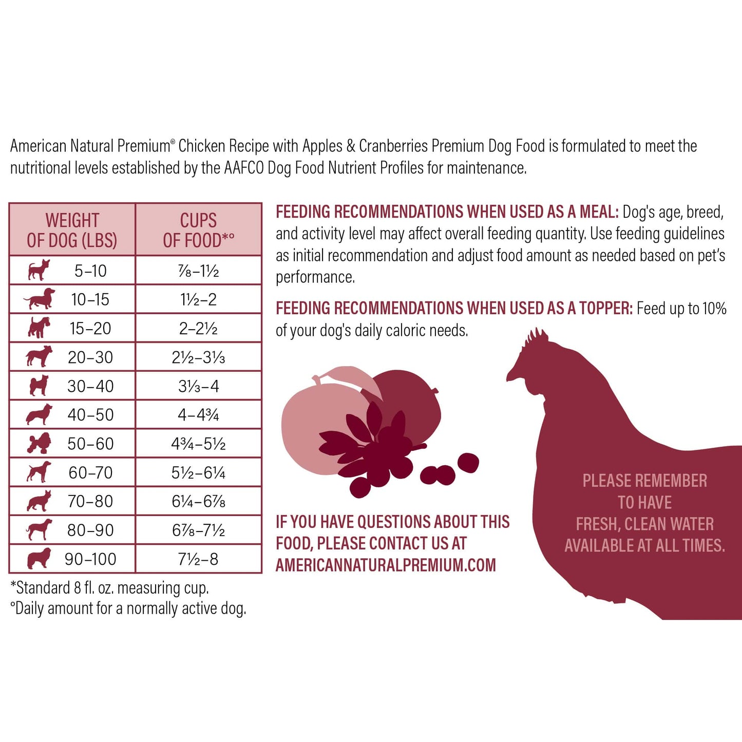 American Natural Premium Freeze-Dried Raw Chicken Recipe with Apples & Cranberries