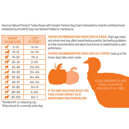American Natural Premium Freeze-Dried Raw Turkey Recipe with Pumpkin