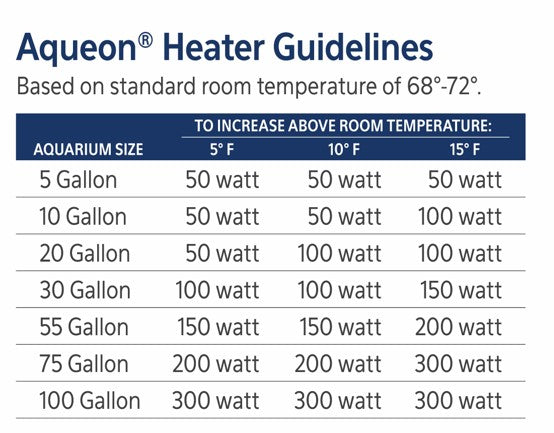 Aqueon Pro 100 Submersible Aquarium Heater