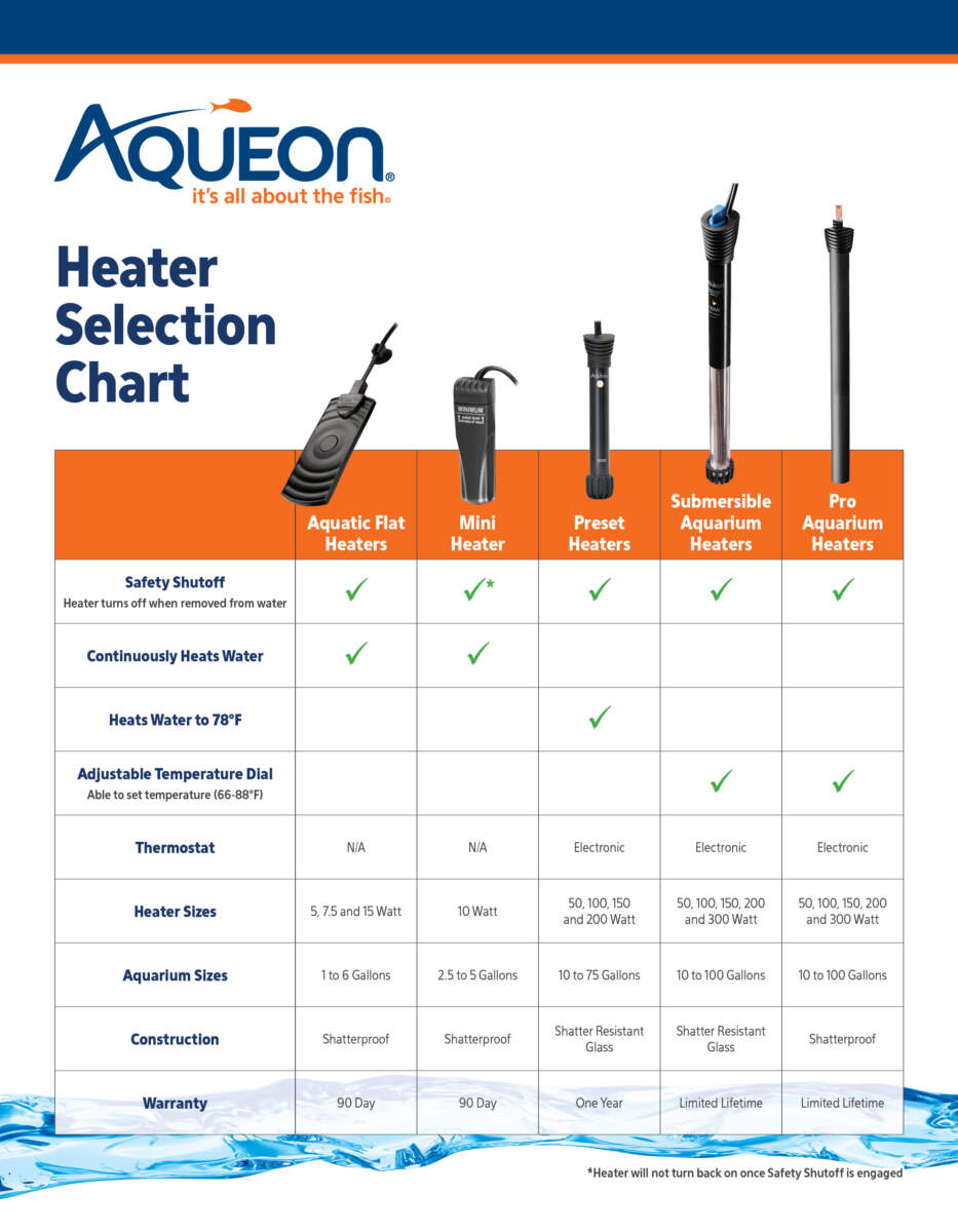 Aqueon Pro 100 Submersible Aquarium Heater