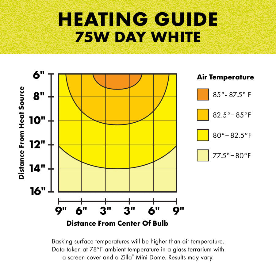 Zilla Day White Light Incandescent Spot Bulb