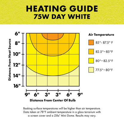 Zilla Day White Light Incandescent Spot Bulb