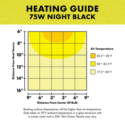 Zilla Night Black Heat Incandescent Spot Bulb